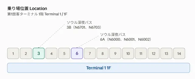 乗り場位置 Location