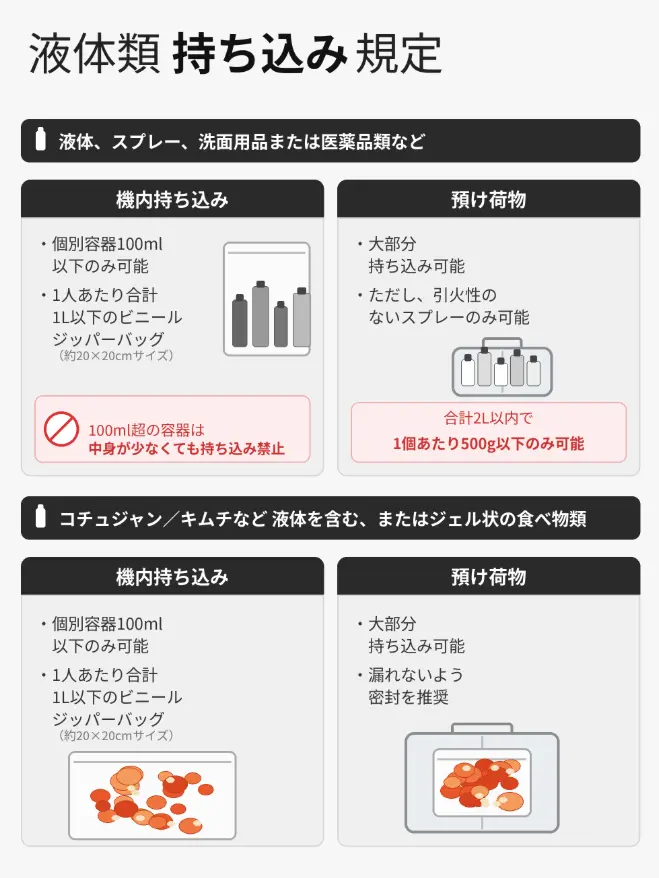 預け荷物に入れるなら、汁漏れ対策はしておきたい